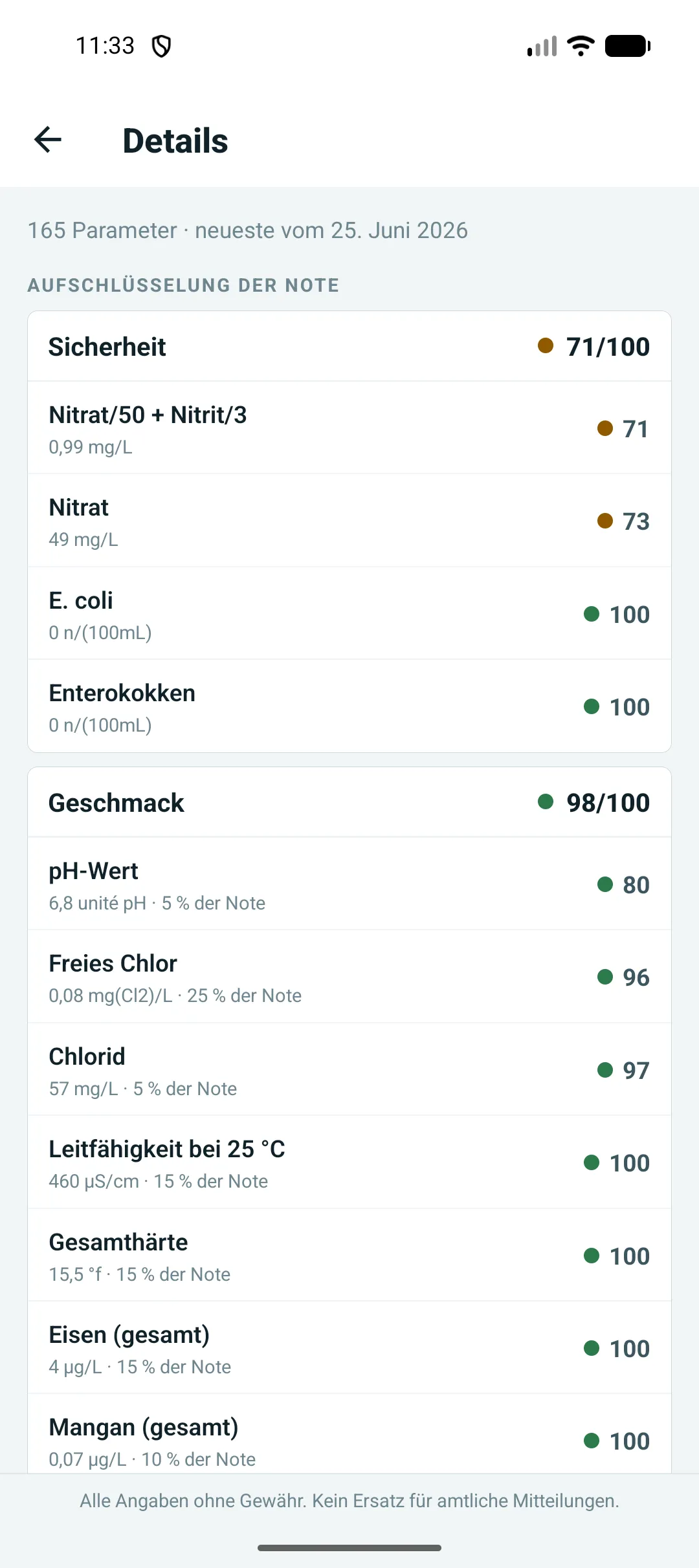 Der Detailbildschirm mit Nitrat, E. coli, pH-Wert, Chlor und Härte, jeweils mit eigenem Score